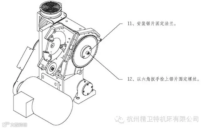 硬质合金锯片紧固说明