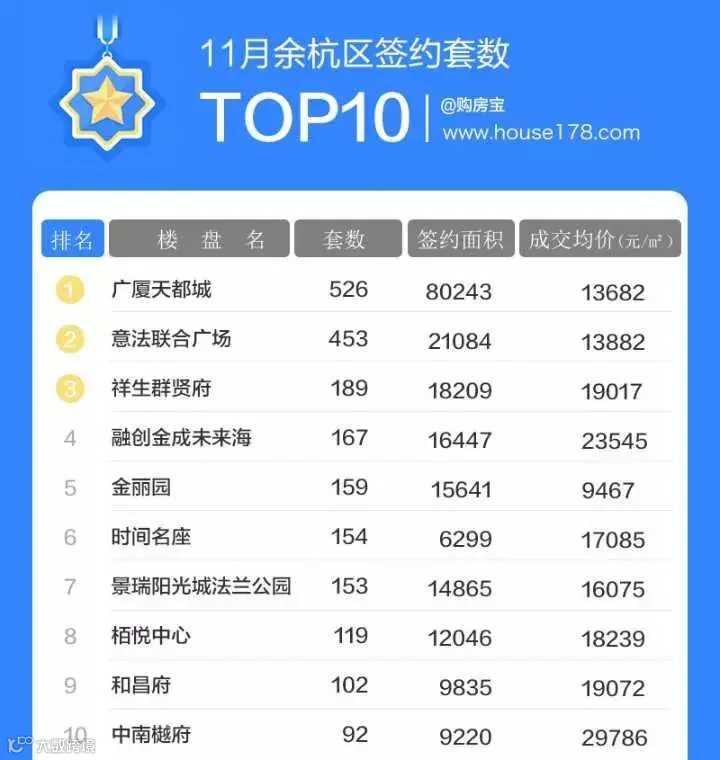 余杭签约套数.jpg