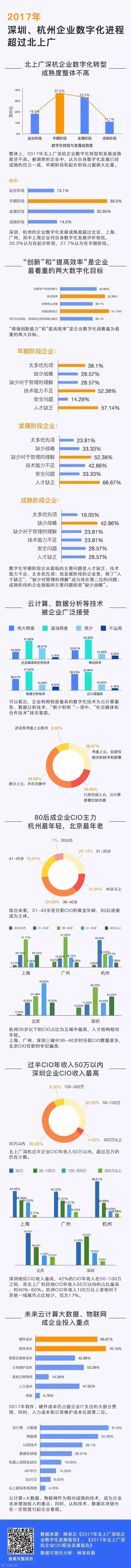 网易云长图.jpg
