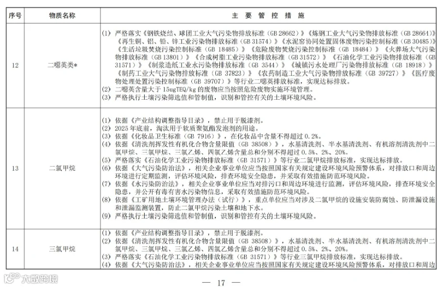 关于公开征求《新污染物治理行动方案(征求意见稿)》意见的通知_14.jpg