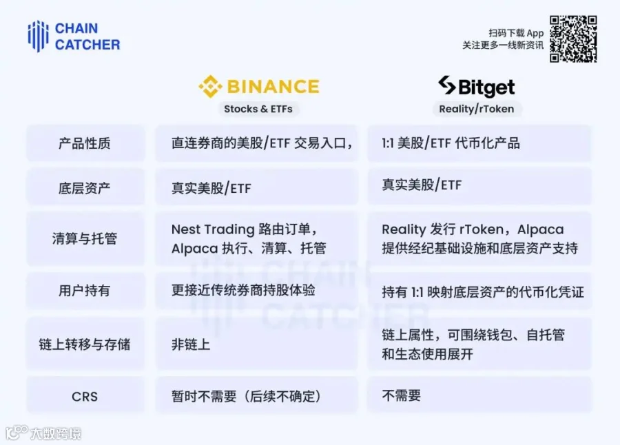 Bitget