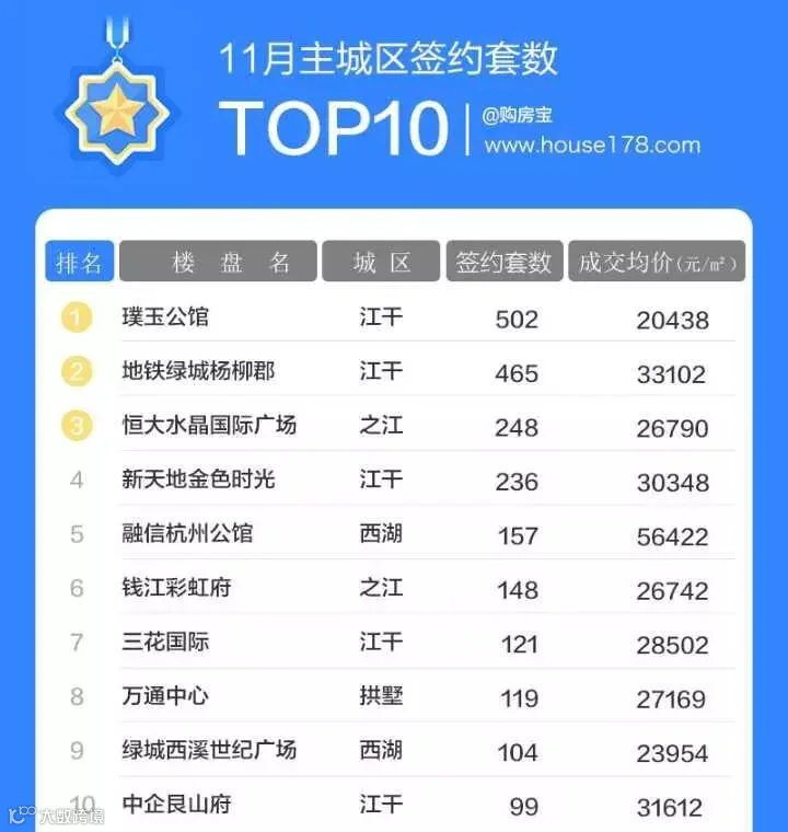 主城区签约套数.jpg