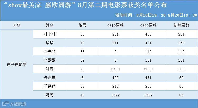 0820投票数据.png