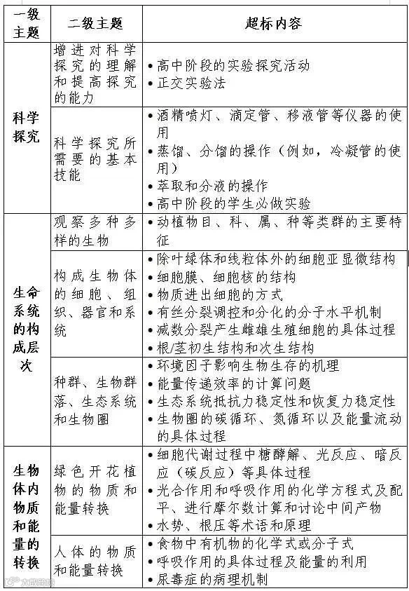 典型问题.jpg