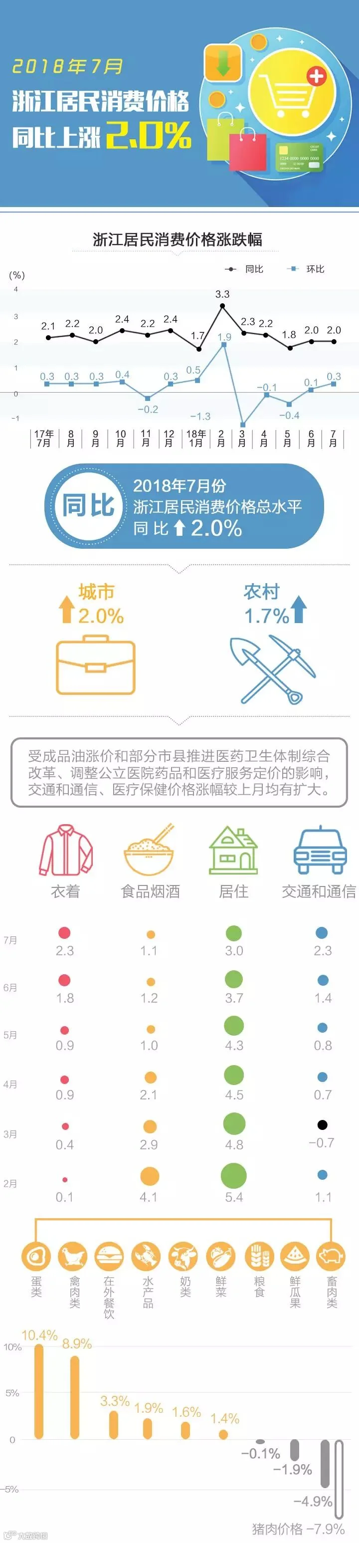 2018年7月份cpi_01.jpg