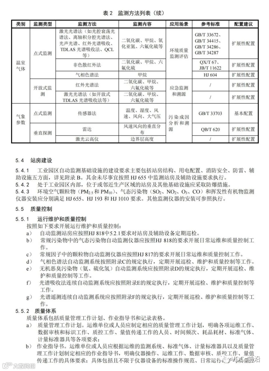 工业园区空气污染自动监测技术指南_08.jpg