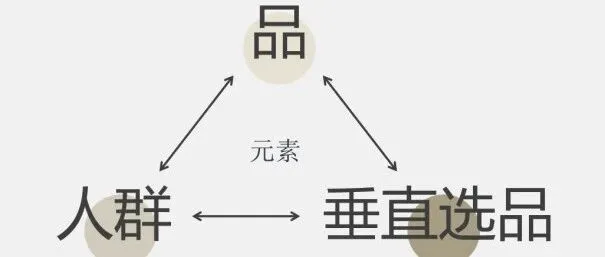 【AI选品工作流】RFID 蓝海类目产品线选品复盘及类目调研报告