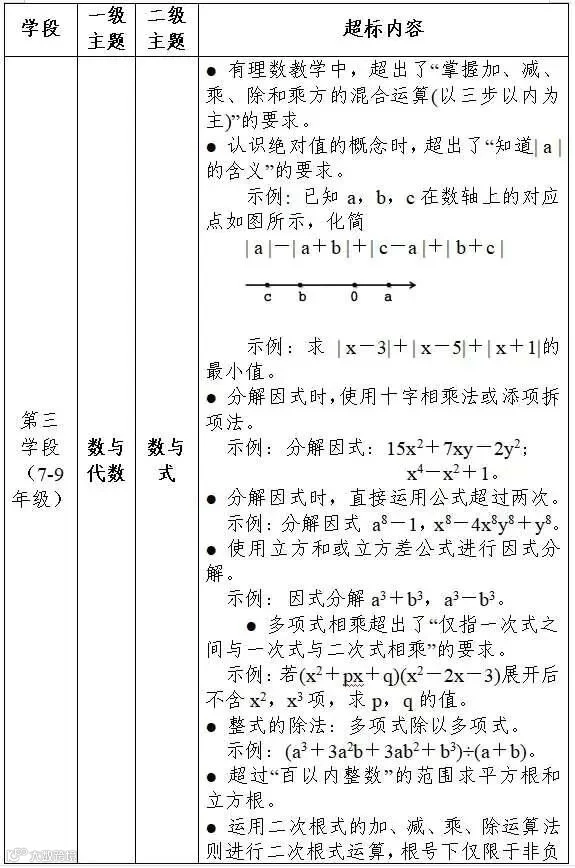 典型问题.jpg