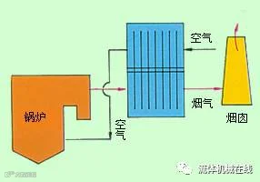 热管换热器类型