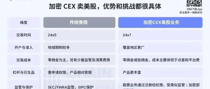 币圈扎堆卖美股，这盘大棋到底怎么下？