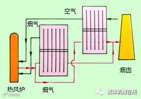 热管换热器类型