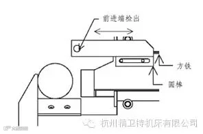 圆锯片原理图