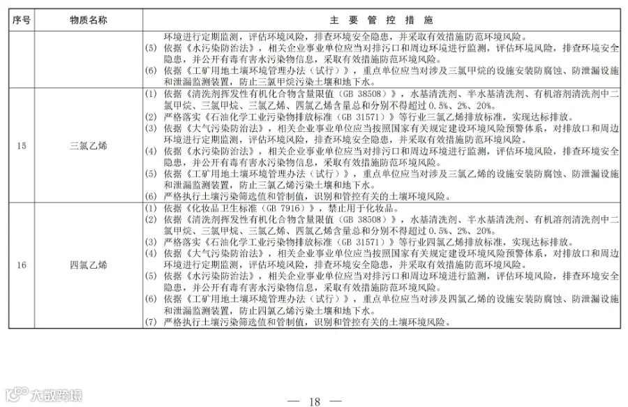 关于公开征求《新污染物治理行动方案(征求意见稿)》意见的通知_15.jpg