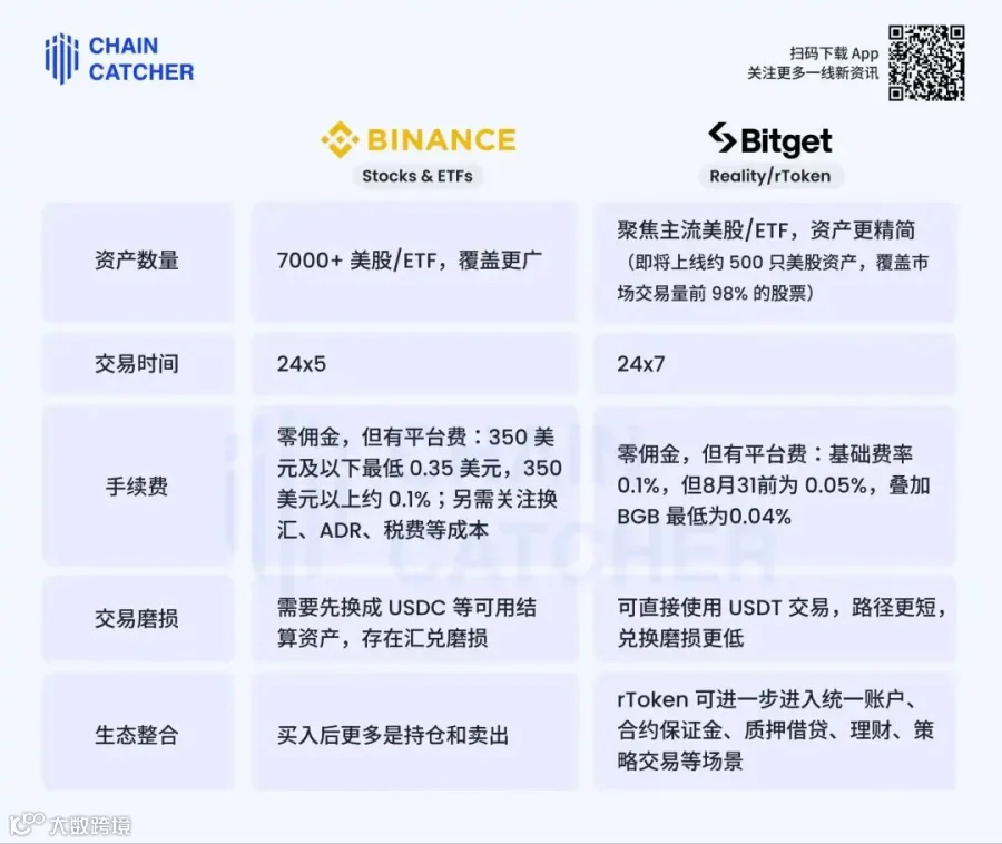 Bitget