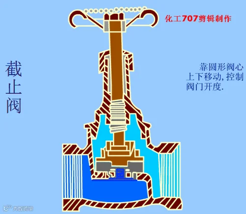 截止阀.gif