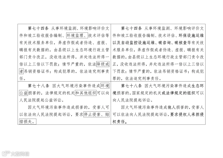 090609480892_0陕西大气污染_23.png