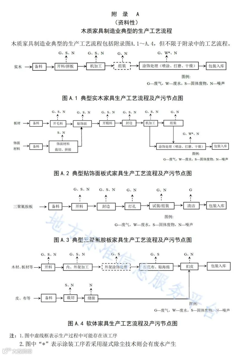木质家具制造业污染防治技术规范_16.jpg
