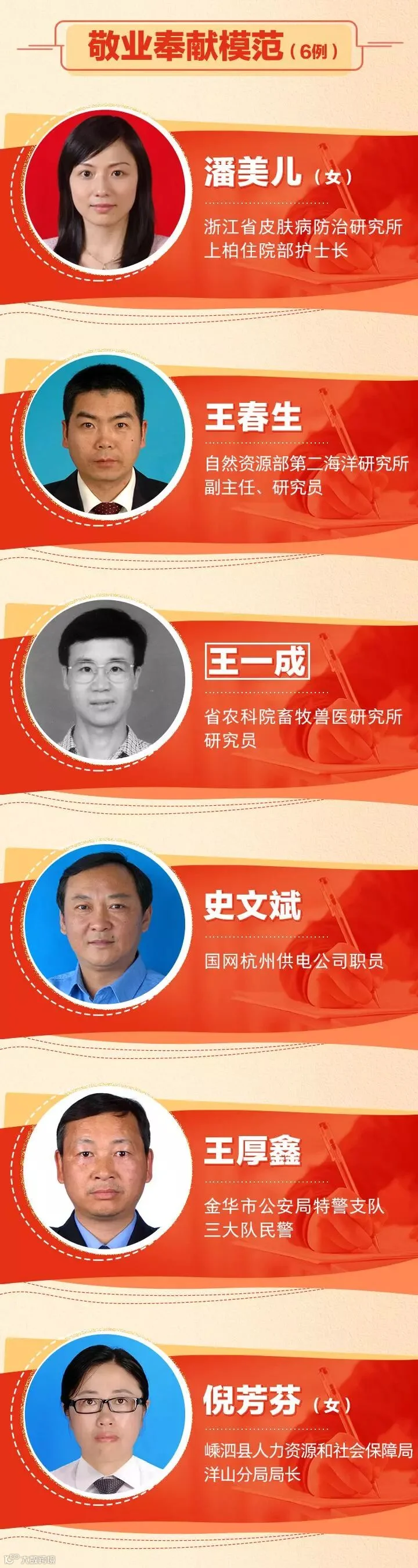 2019浙江省道德模范评选_05.jpg