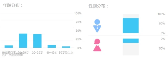 年龄和性别.jpg