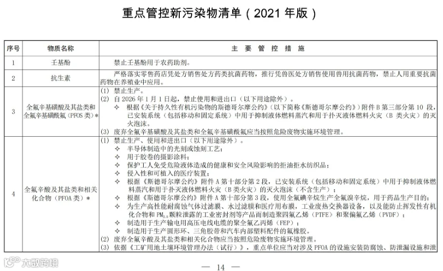 关于公开征求《新污染物治理行动方案(征求意见稿)》意见的通知_11.jpg