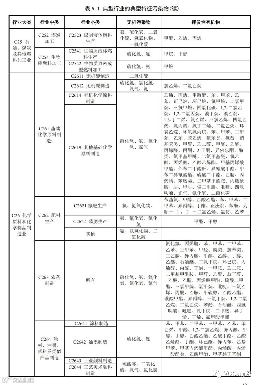 工业园区空气污染自动监测技术指南_14.jpg