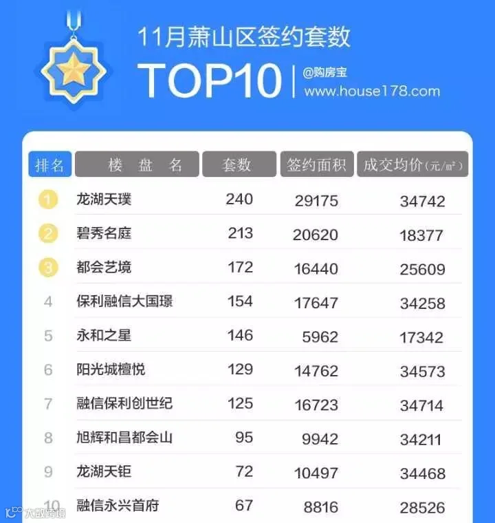 萧山签约套数.jpg