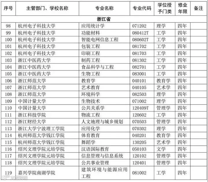 撤销.jpg