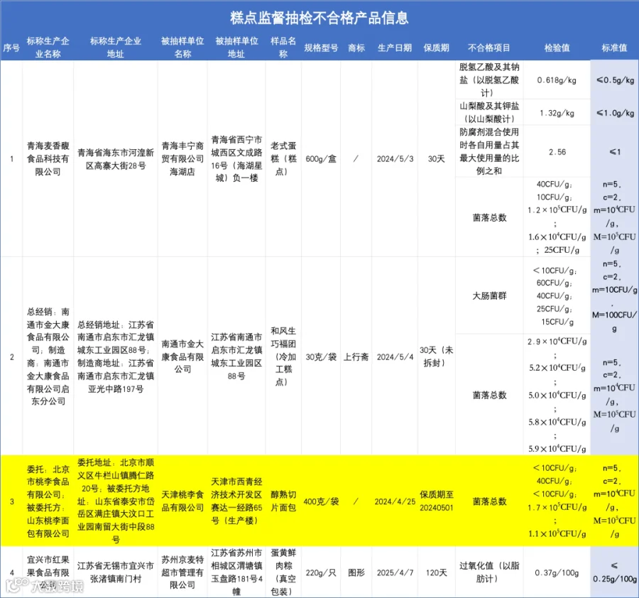 左宇 制表（来源：国家市场监督管理总局）
