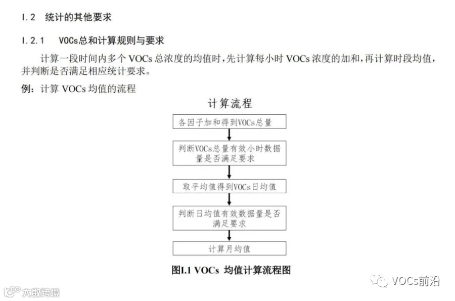 工业园区空气污染自动监测技术指南_35.jpg