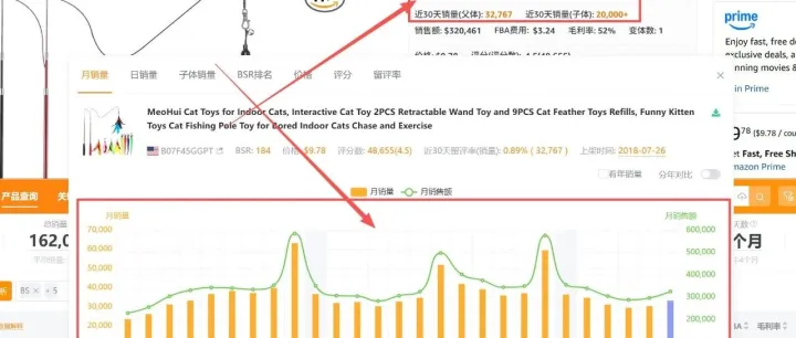亚马逊选品：选品看哪些数据维度，判断产品能不能入场？