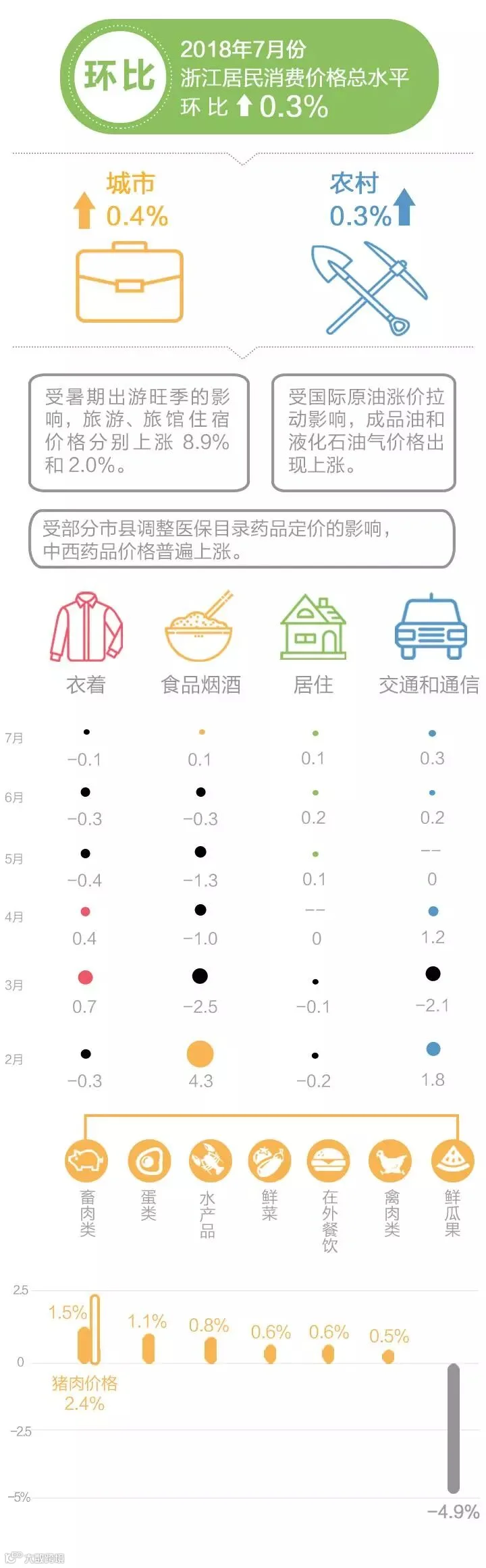 2018年7月份cpi_02.jpg