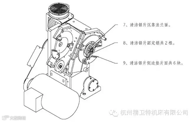 硬质合金锯片清洁说明