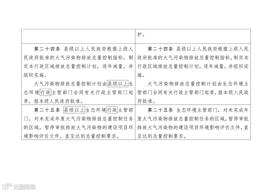 090609480892_0陕西大气污染_7.png