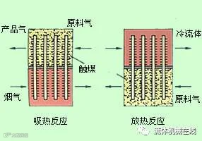 热管换热器类型