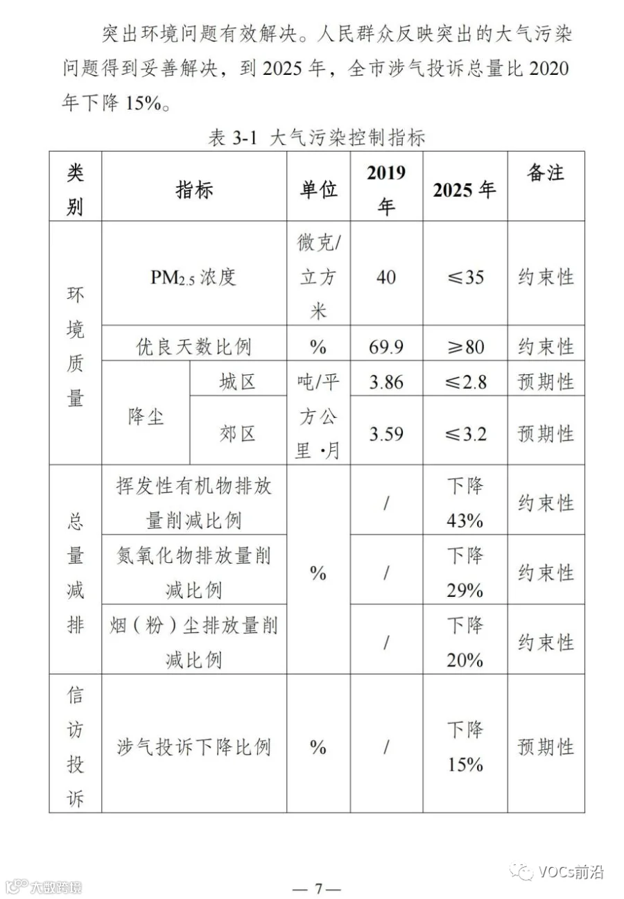 南京市“十四五”大气污染防治规划_08.jpg