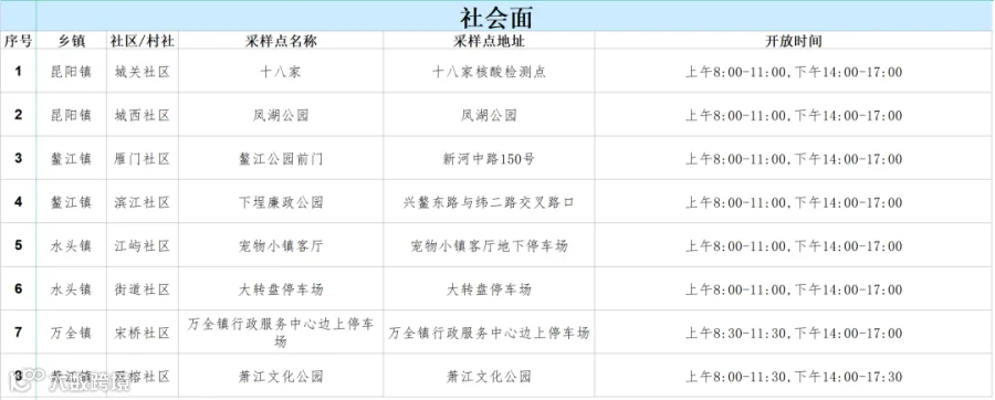 附件:平阳县便民核酸采样点设置清单(1)_工作表 1 - 全县便民采样点.jpg