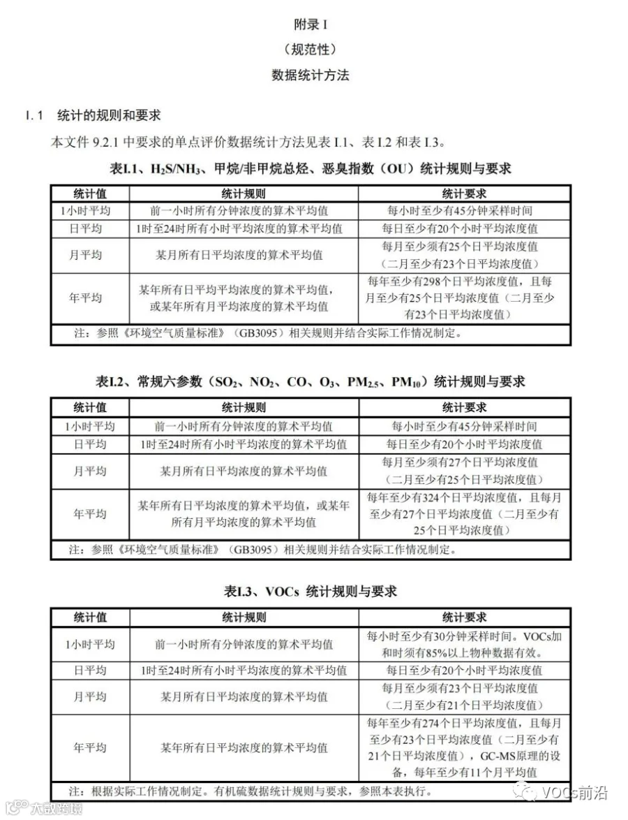 工业园区空气污染自动监测技术指南_34.jpg