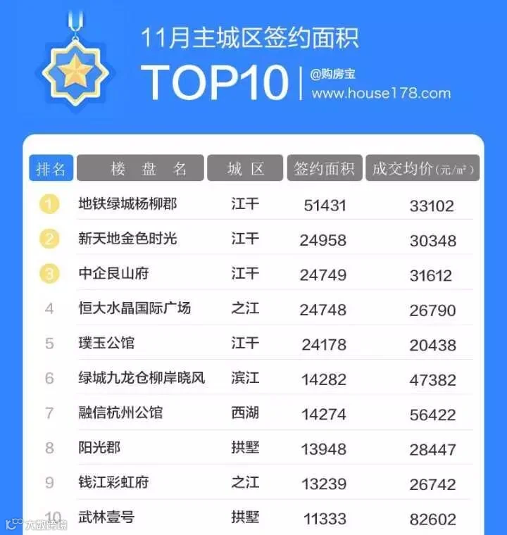 主城区签约面积.jpg