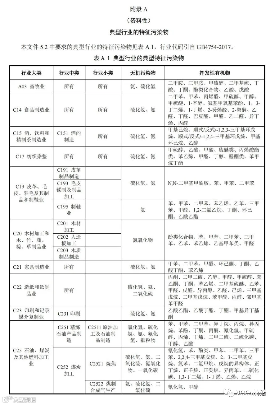 工业园区空气污染自动监测技术指南_13.jpg