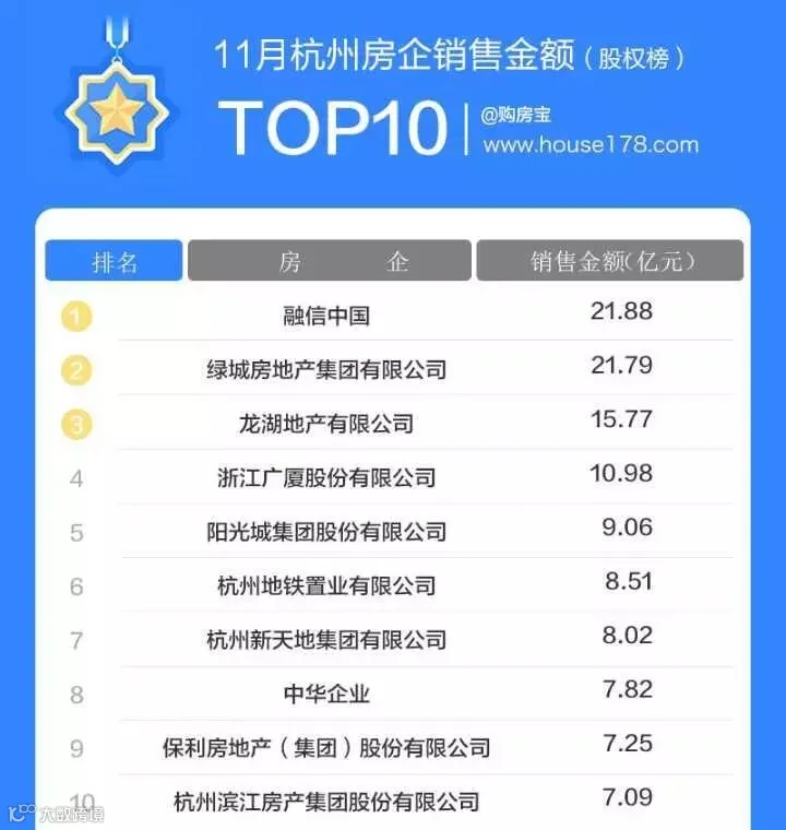 股权榜.jpg