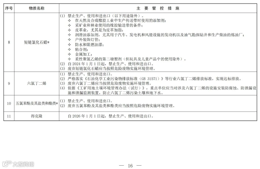 关于公开征求《新污染物治理行动方案(征求意见稿)》意见的通知_13.jpg
