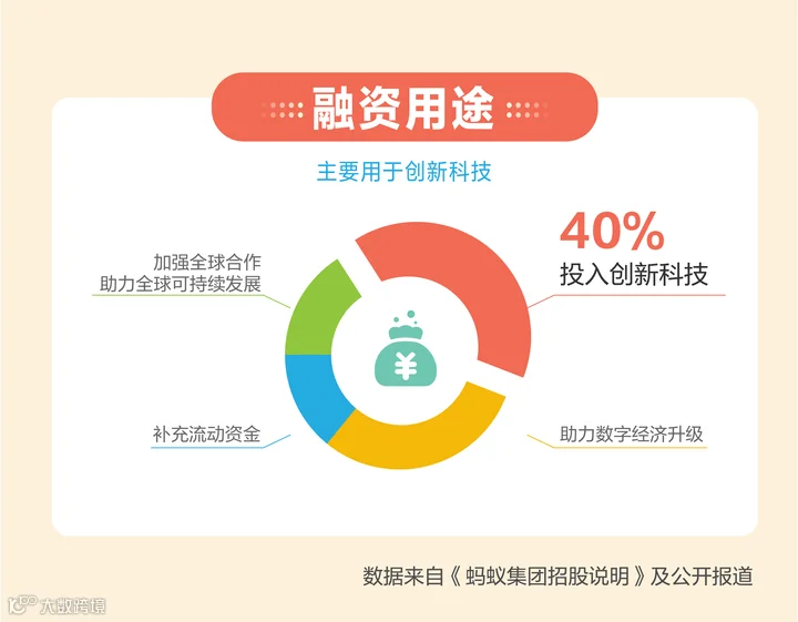 融资用途.jpg