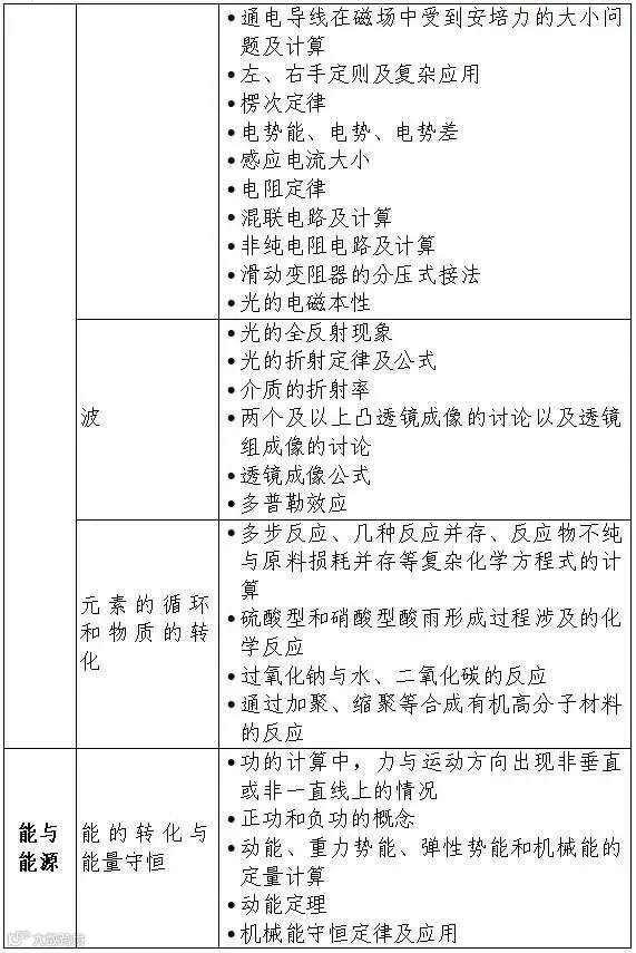 典型问题6.jpg