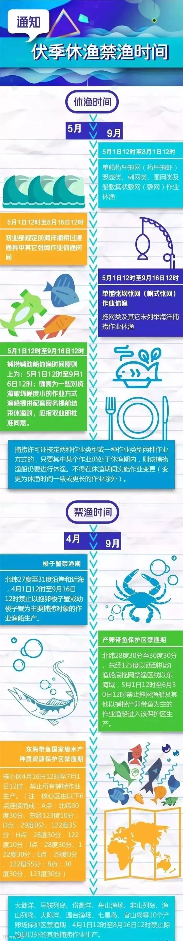伏休禁渔时间表.jpg