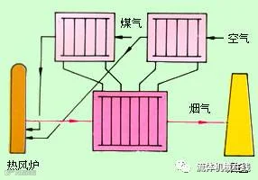热管换热器类型