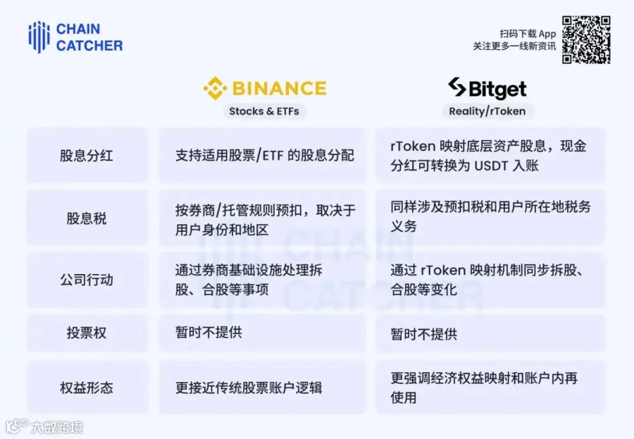 Bitget