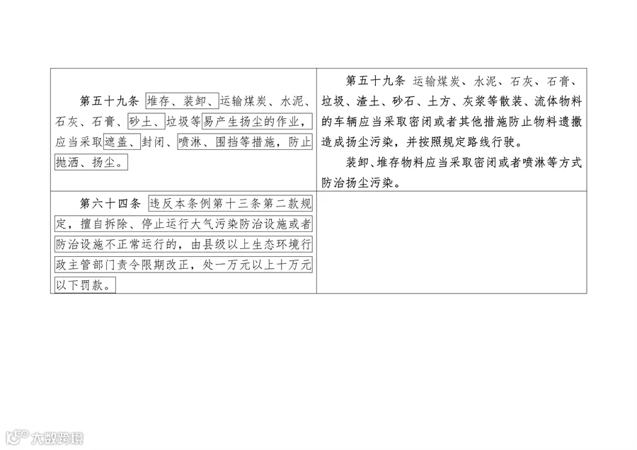 090609480892_0陕西大气污染_16.png