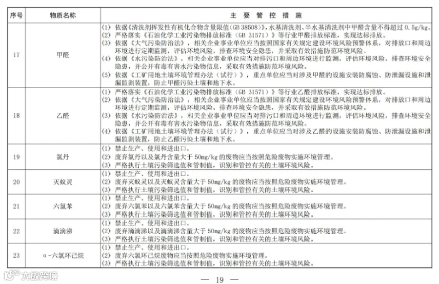 关于公开征求《新污染物治理行动方案(征求意见稿)》意见的通知_16.jpg