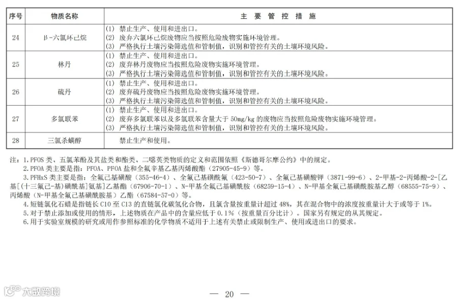 关于公开征求《新污染物治理行动方案(征求意见稿)》意见的通知_17.jpg
