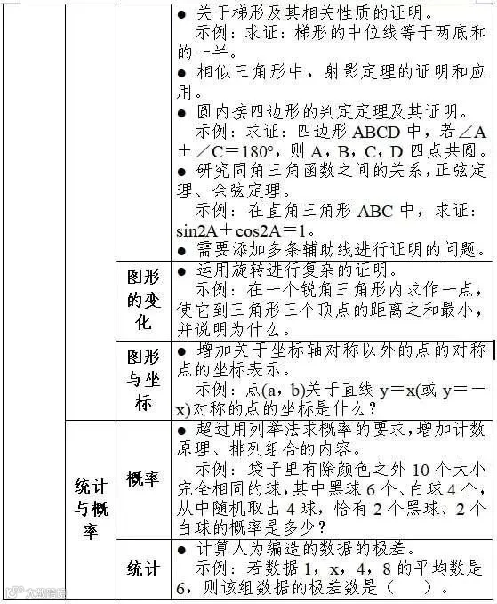 典型问题3.jpg